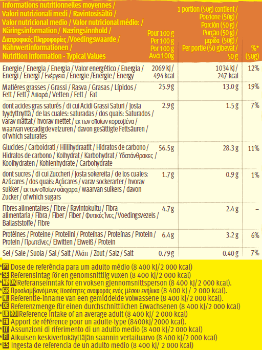 Tortilla chilli chips nutritional details