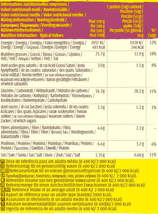 Tortilla chips original nutritional details